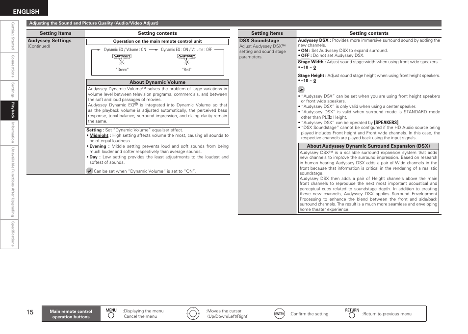 English | Denon AVR-3310CI User Manual | Page 16 / 22