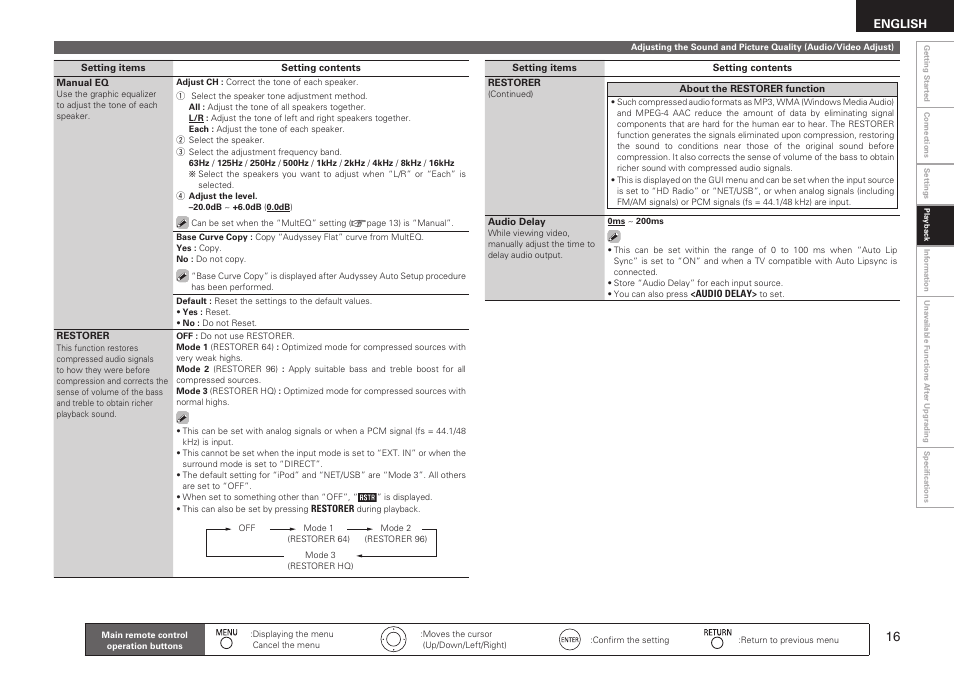 English | Denon AVR-3310CI User Manual | Page 17 / 22