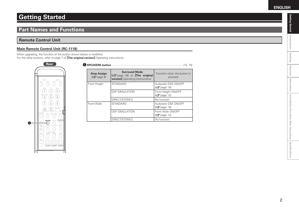 Getting started, Part names and functions, Remote control unit | English | Denon AVR-3310CI User Manual | Page 3 / 22