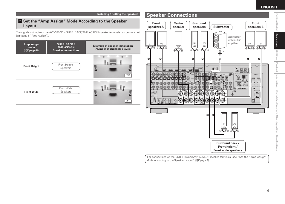 Speaker connections, English | Denon AVR-3310CI User Manual | Page 5 / 22