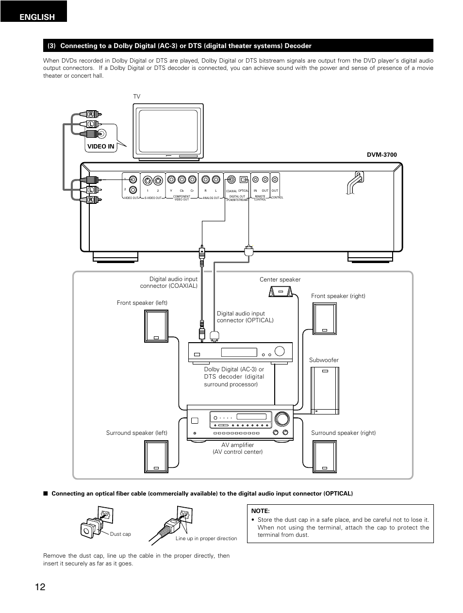 English | Denon DMV-3700 User Manual | Page 12 / 62