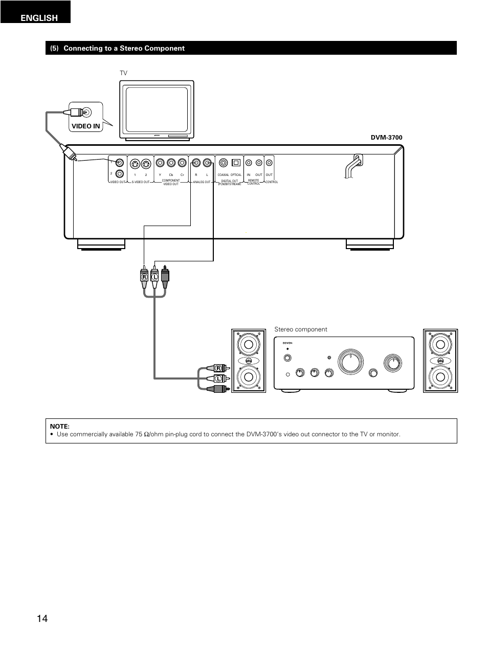 English, 5) connecting to a stereo component, Video in | Denon DMV-3700 User Manual | Page 14 / 62