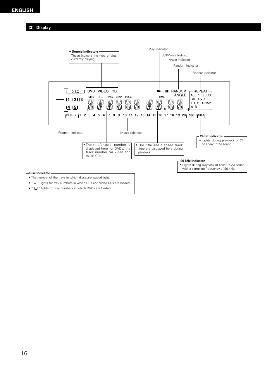 English | Denon DMV-3700 User Manual | Page 16 / 62