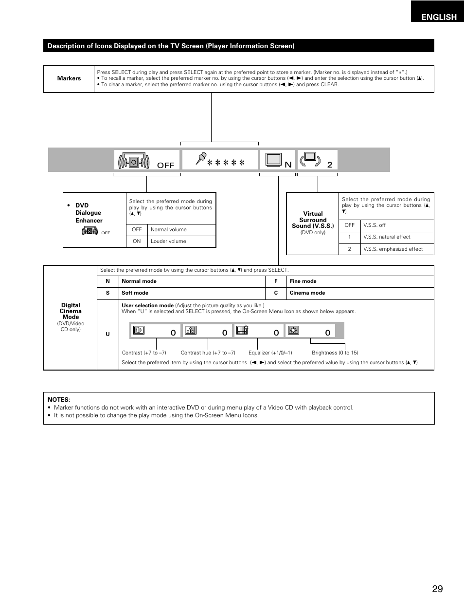 N2 english | Denon DMV-3700 User Manual | Page 29 / 62