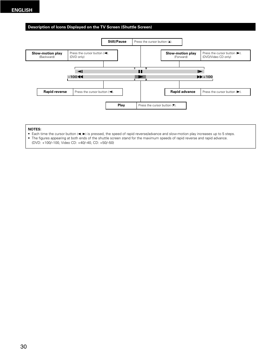 English | Denon DMV-3700 User Manual | Page 30 / 62