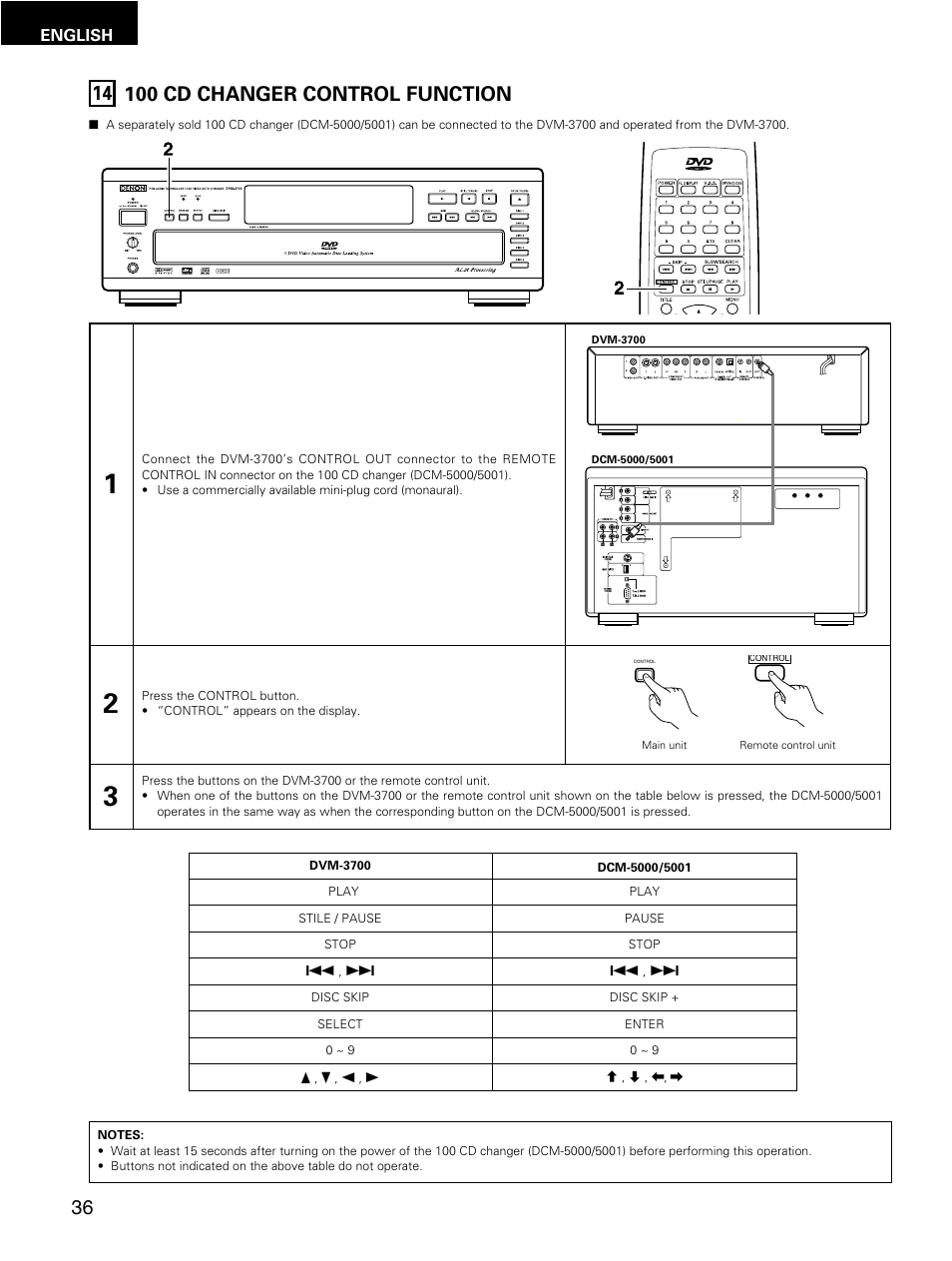 Denon DMV-3700 User Manual | Page 36 / 62