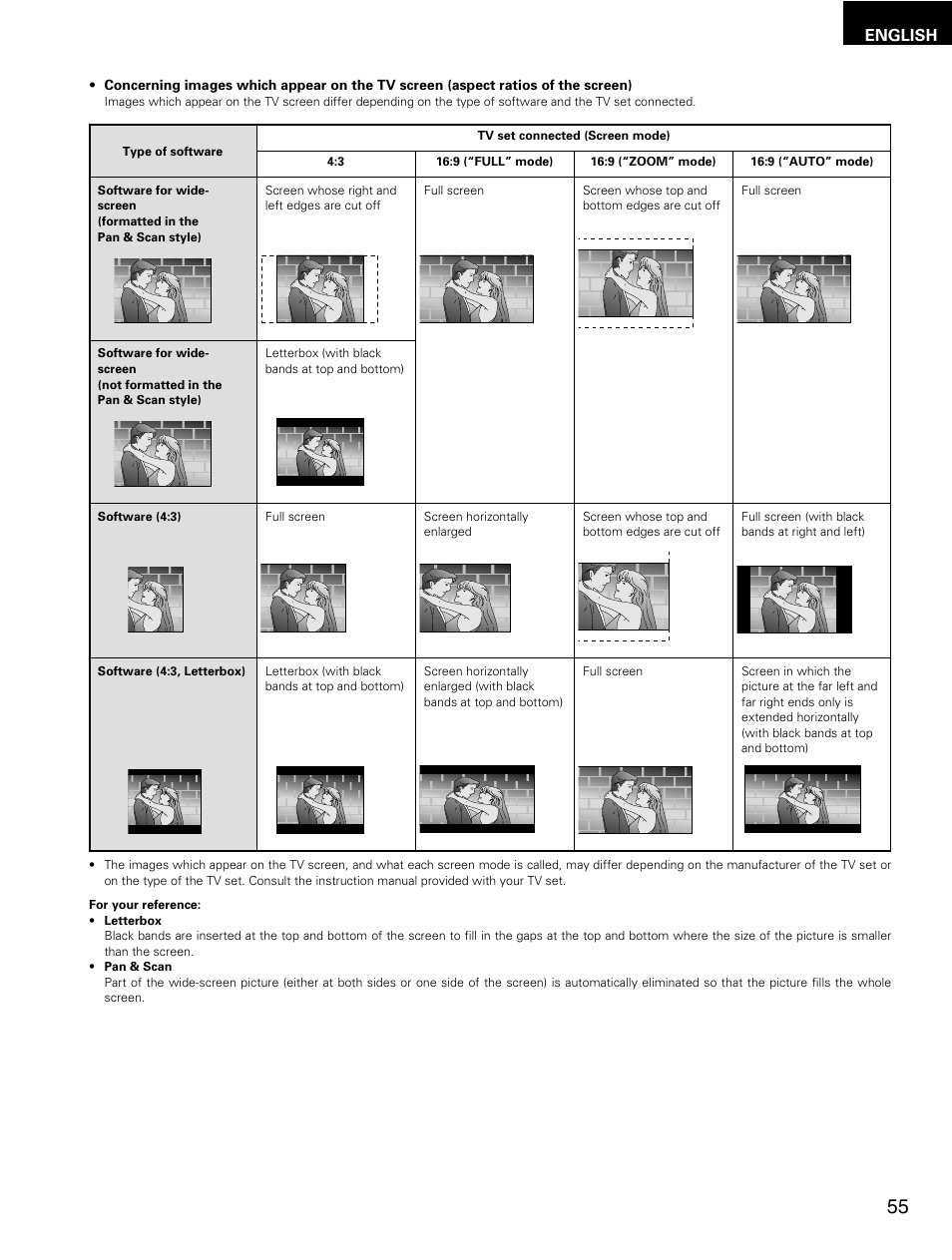 English | Denon DMV-3700 User Manual | Page 55 / 62