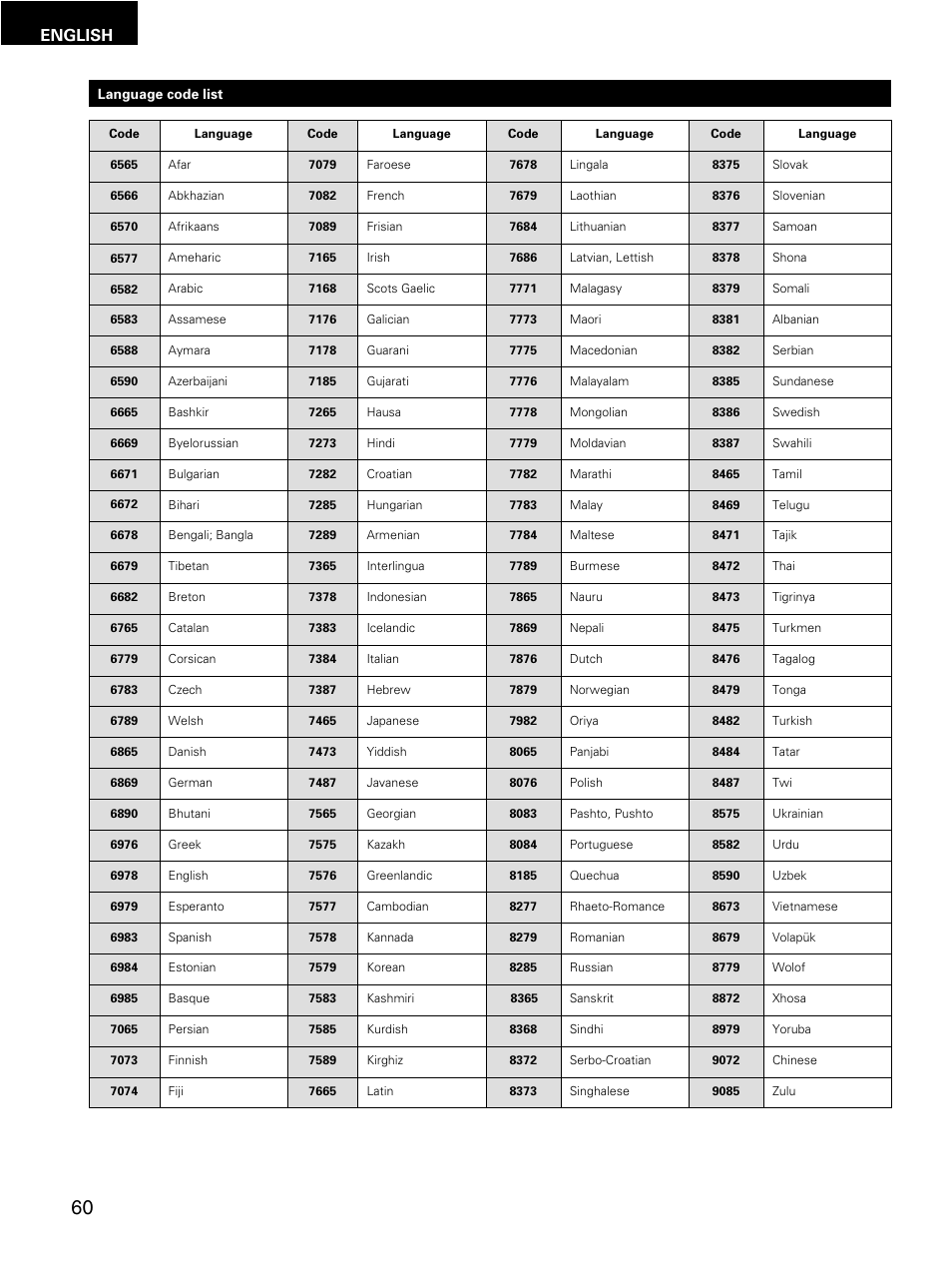 English | Denon DMV-3700 User Manual | Page 60 / 62