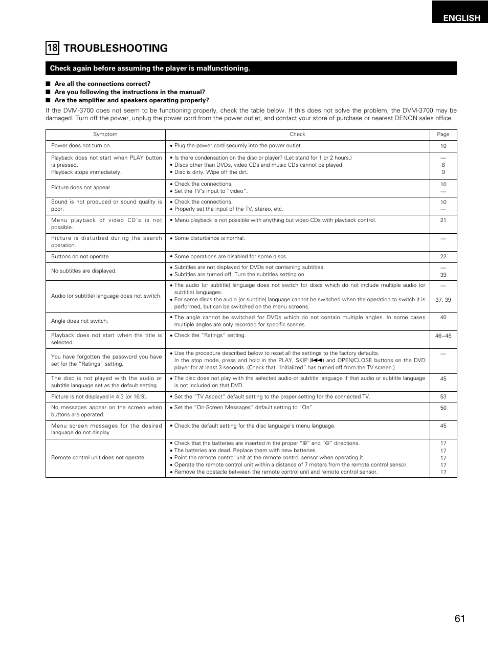 Troubleshooting 18, English | Denon DMV-3700 User Manual | Page 61 / 62