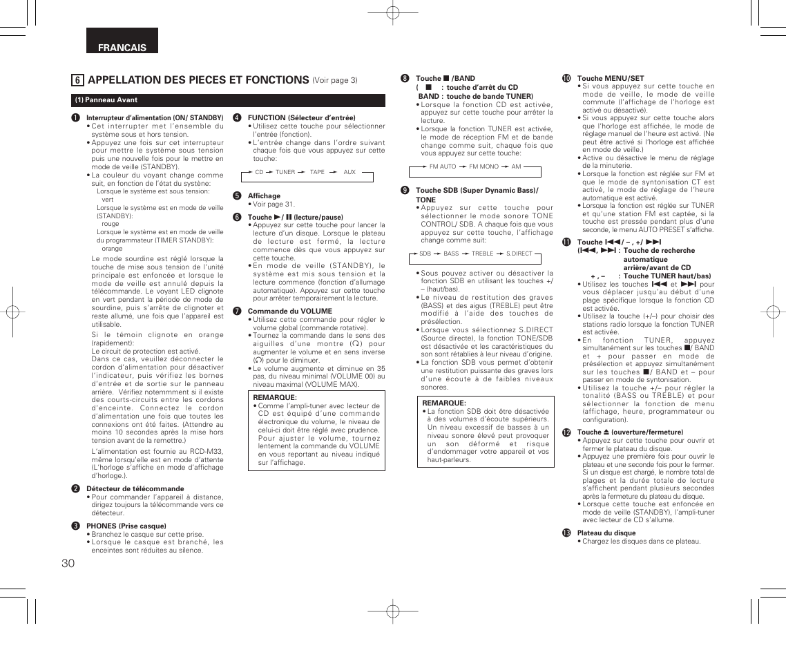 Appellation des pieces et fonctions | Denon RCD-M33 User Manual | Page 30 / 74