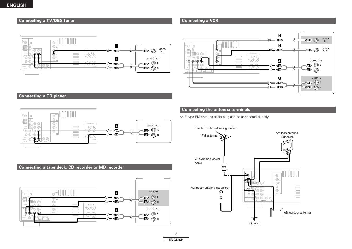 English, Connecting a tv/dbs tuner, Connecting a tape deck, cd recorder or md recorder | Connecting a cd player, Connecting a vcr, Connecting the antenna terminals | Denon DRA-37 User Manual | Page 10 / 30
