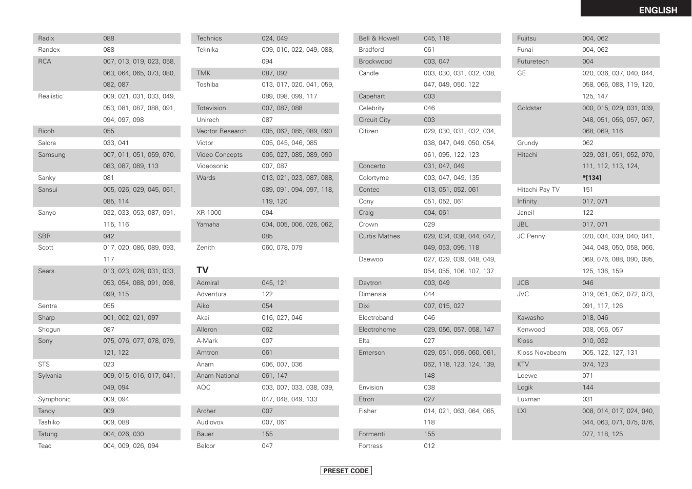 Denon DRA-37 User Manual | Page 27 / 30