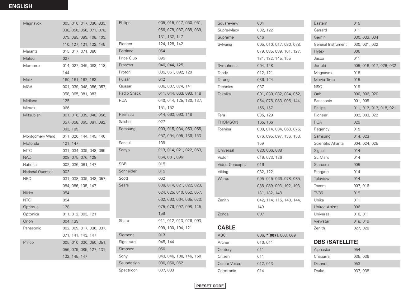 Denon DRA-37 User Manual | Page 28 / 30
