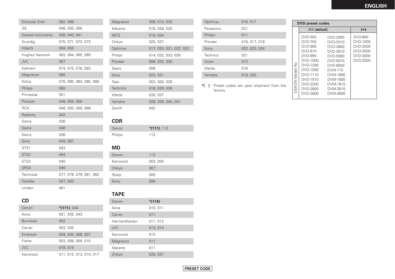 Denon DRA-37 User Manual | Page 29 / 30