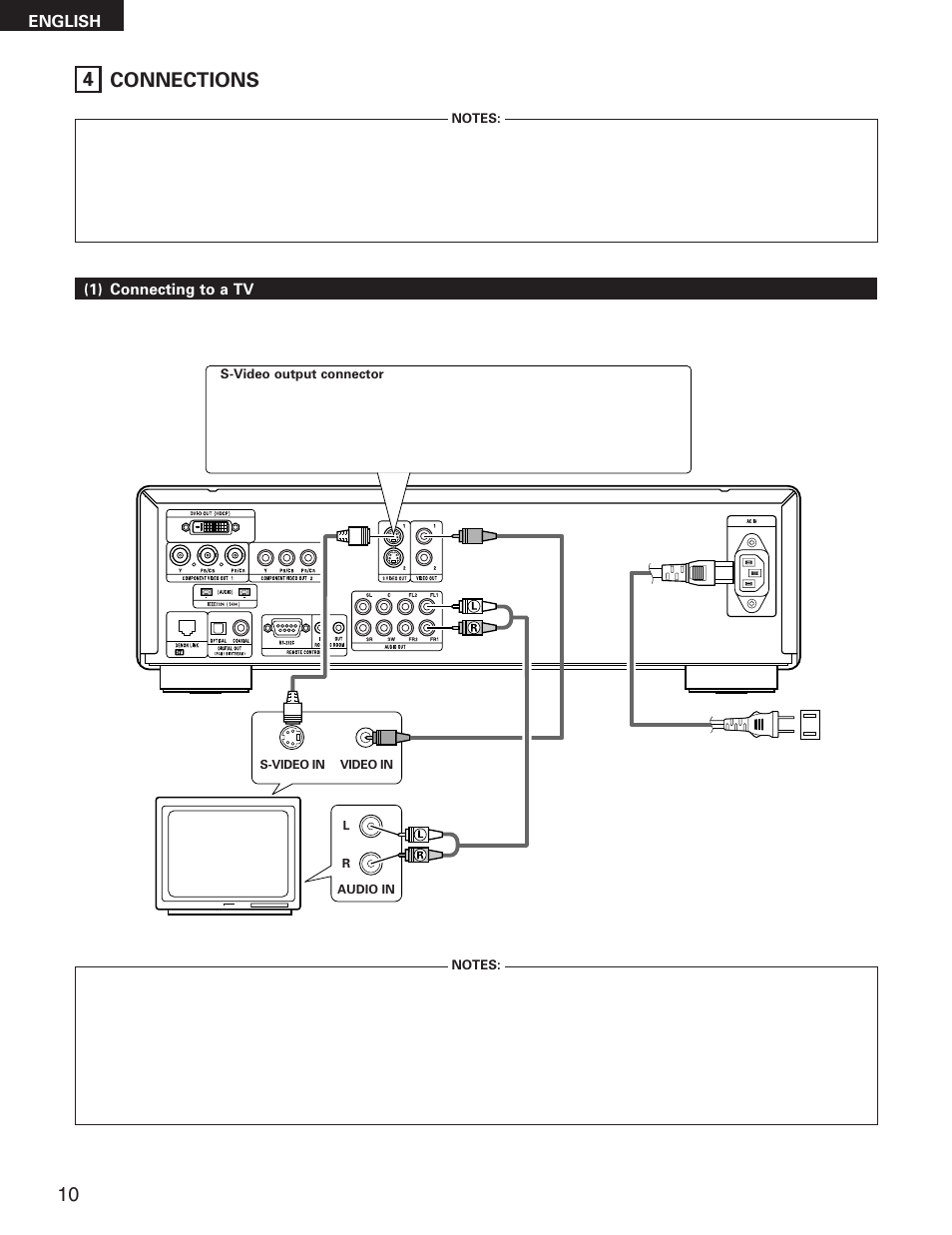 4 connections | Denon DVD-5900 User Manual | Page 10 / 140