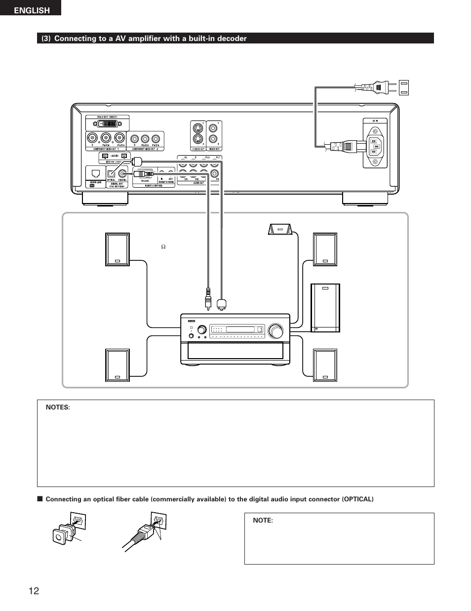 Denon DVD-5900 User Manual | Page 12 / 140