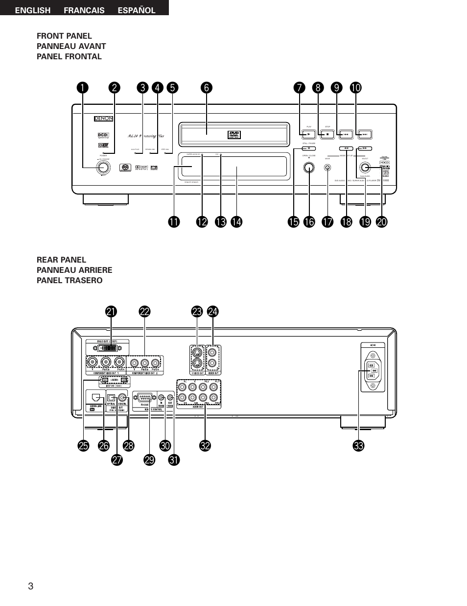 Front panel & rear panel pg 3 | Denon DVD-5900 User Manual | Page 3 / 140