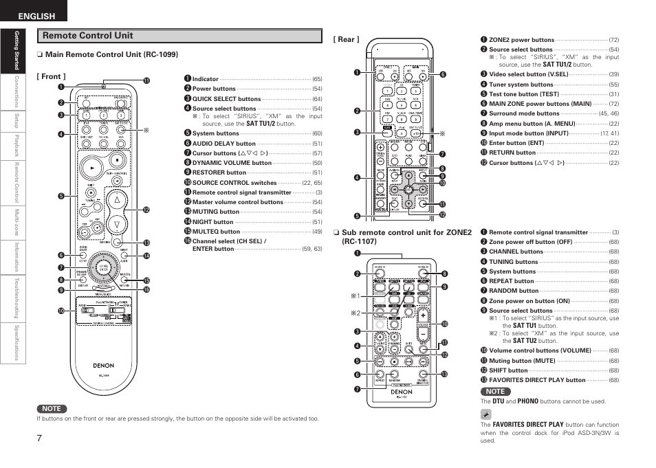 Remote control unit | Denon AVR-1909 User Manual | Page 10 / 92