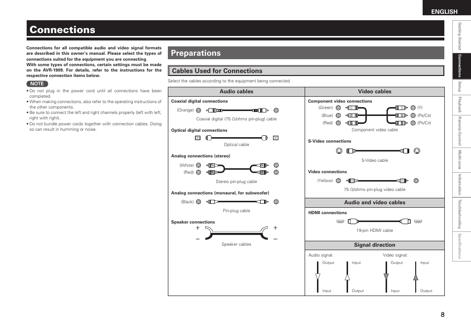 Connections, Preparations, Cables used for connections | English | Denon AVR-1909 User Manual | Page 11 / 92