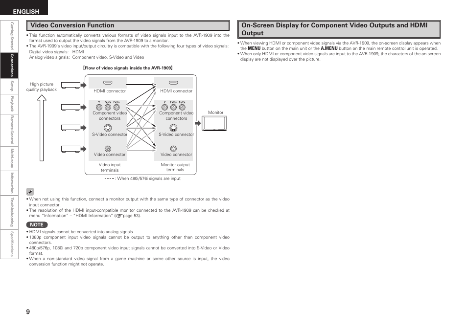 Video conversion function, English | Denon AVR-1909 User Manual | Page 12 / 92