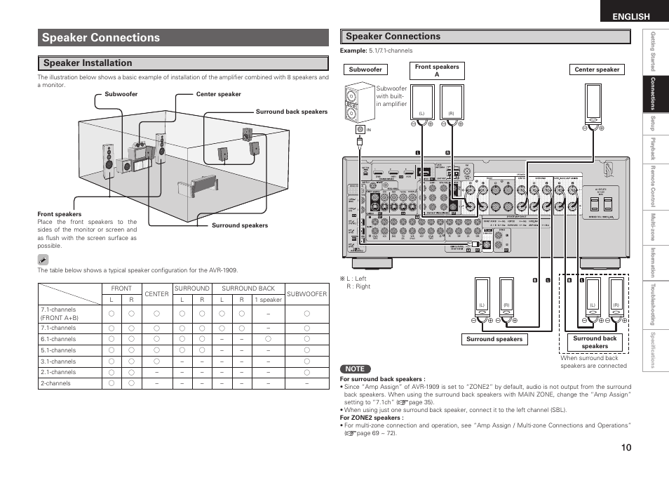 Speaker connections, Speaker installation, English | Denon AVR-1909 User Manual | Page 13 / 92