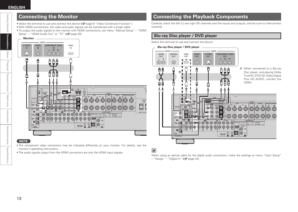 Connecting the monitor, Connecting the playback components, Blu-ray disc player / dvd player | English | Denon AVR-1909 User Manual | Page 16 / 92