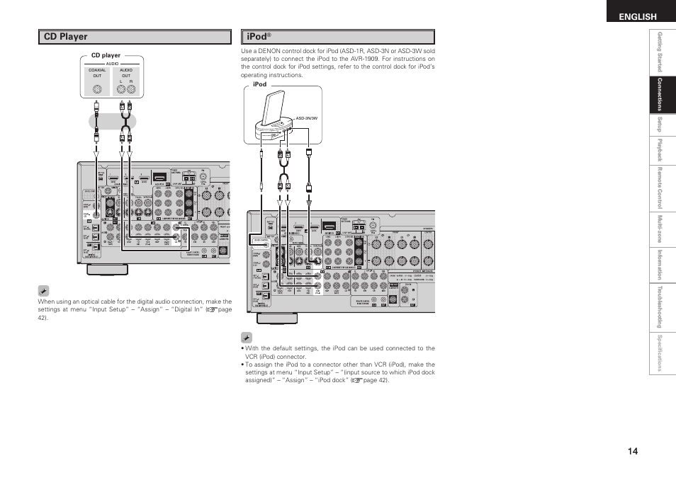 Cd player, Ipod, English | Denon AVR-1909 User Manual | Page 17 / 92