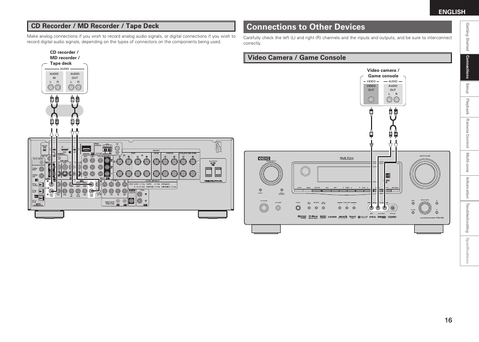 Connections to other devices, Cd recorder / md recorder / tape deck, Video camera / game console | English | Denon AVR-1909 User Manual | Page 19 / 92