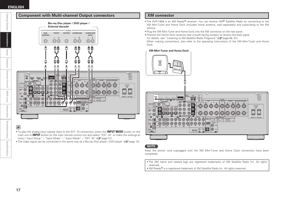 Component with multi-channel output connectors, Xm connector, English | Denon AVR-1909 User Manual | Page 20 / 92