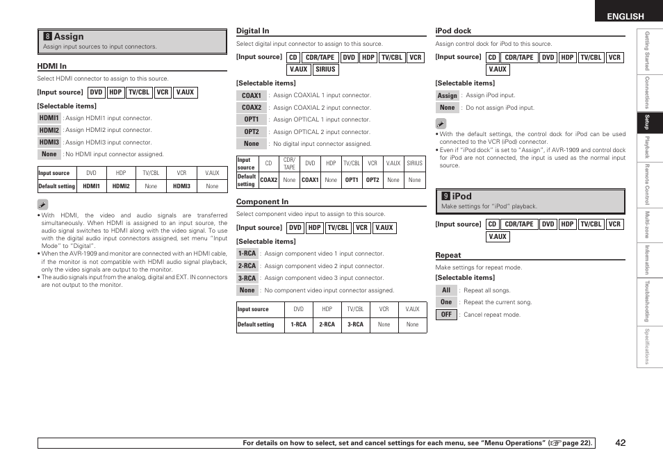 Lipod, Kassign, English | Denon AVR-1909 User Manual | Page 45 / 92