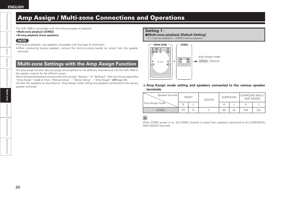 Amp assign / multi-zone connections and operations, Multi-zone settings with the amp assign function, Setting 1 | English | Denon AVR-1909 User Manual | Page 72 / 92