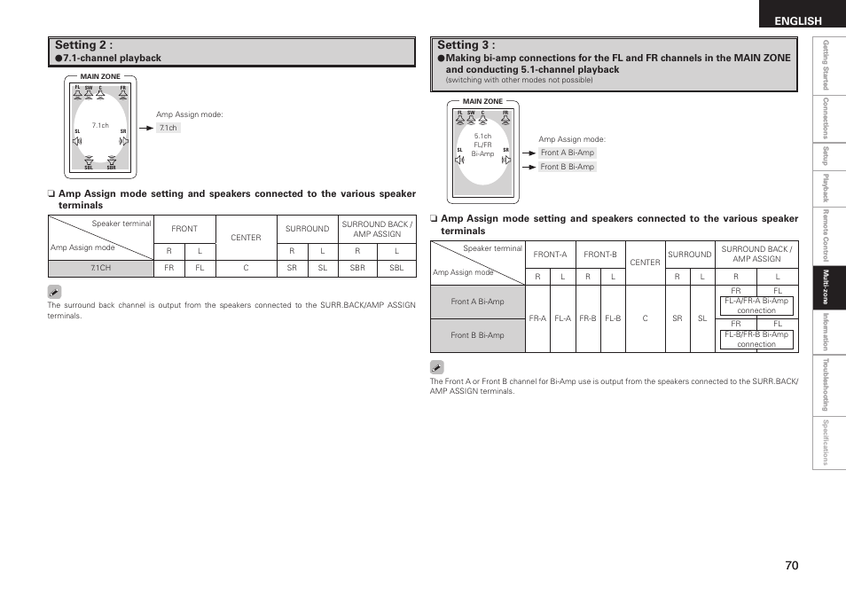 Setting 2, Setting 3, English | Denon AVR-1909 User Manual | Page 73 / 92