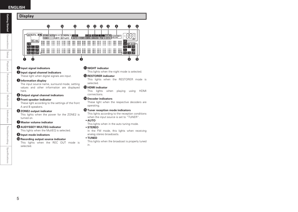 Display | Denon AVR-1909 User Manual | Page 8 / 92