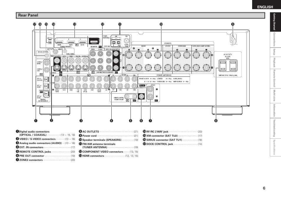 Rear panel | Denon AVR-1909 User Manual | Page 9 / 92