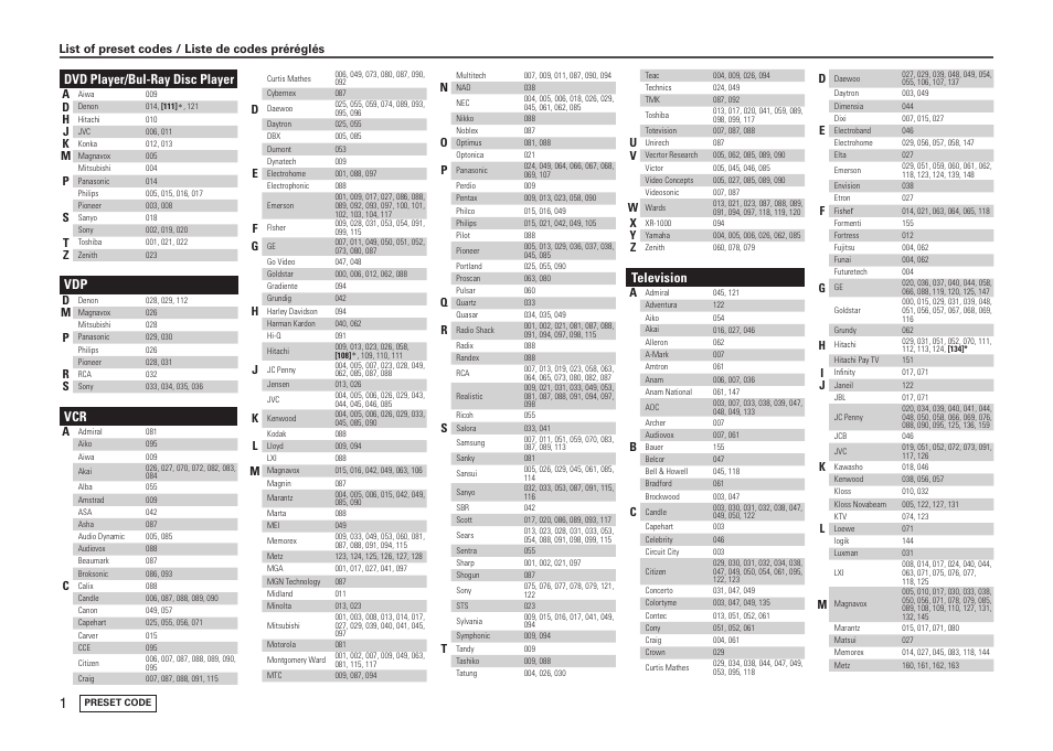 Dvd player/bul-ray disc player, Television, List of preset codes / liste de codes préréglés | Denon AVR-1909 User Manual | Page 90 / 92