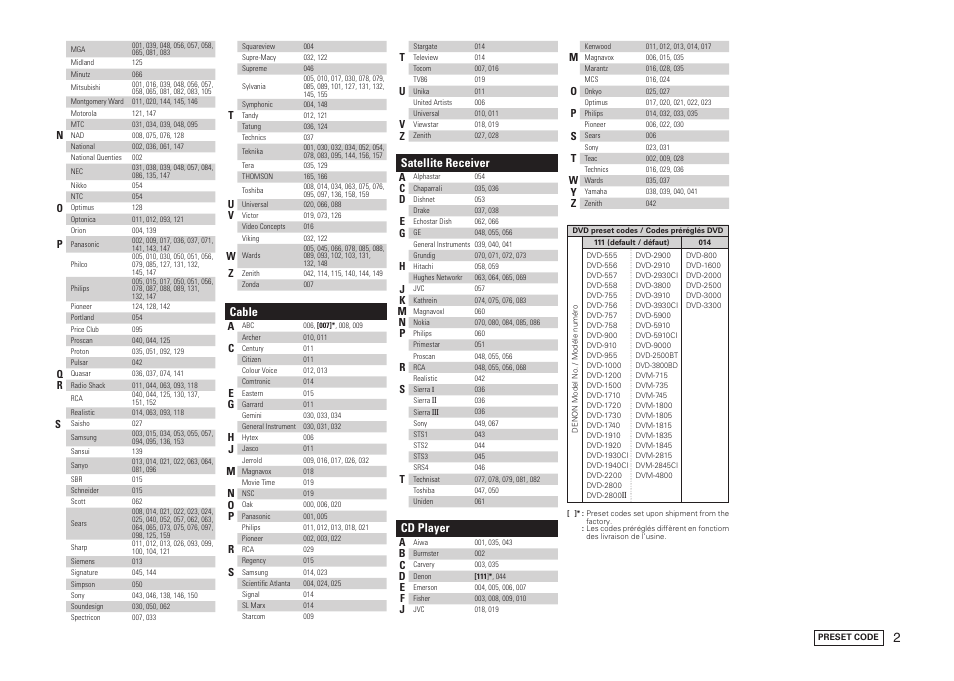 Cable, Satellite receiver, Cd player | Denon AVR-1909 User Manual | Page 91 / 92