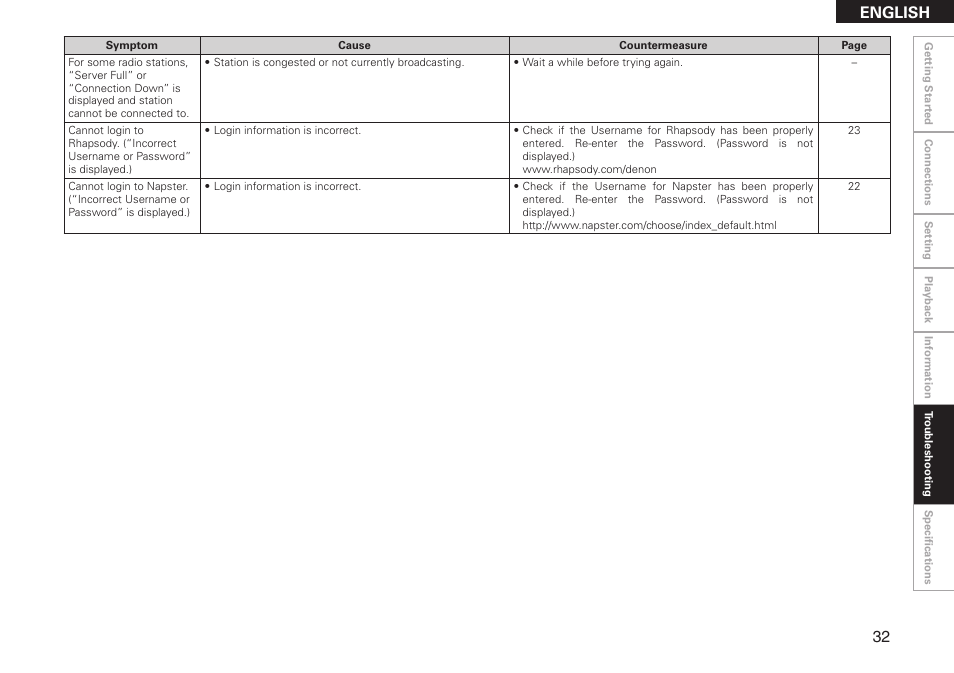 English | Denon ASD-51N User Manual | Page 39 / 42