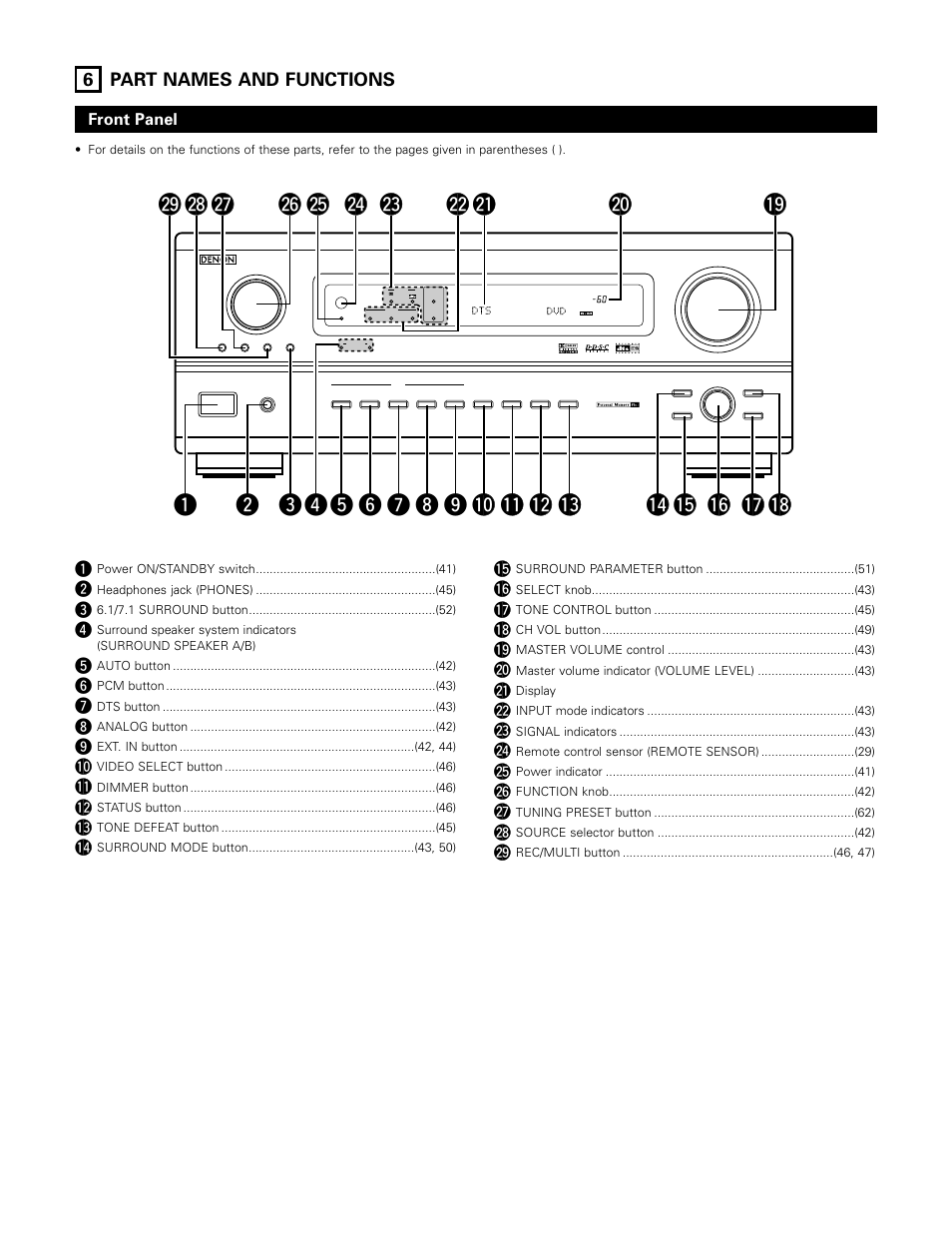 Part names and functions, 6 part names and functions, Front panel | Denon AVR-3802 User Manual | Page 14 / 74