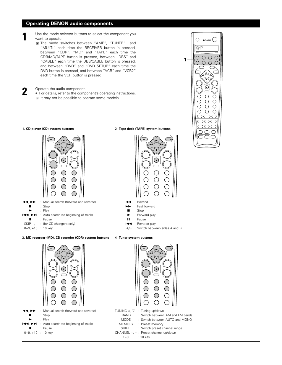 Operating denon audio components | Denon AVR-3802 User Manual | Page 30 / 74