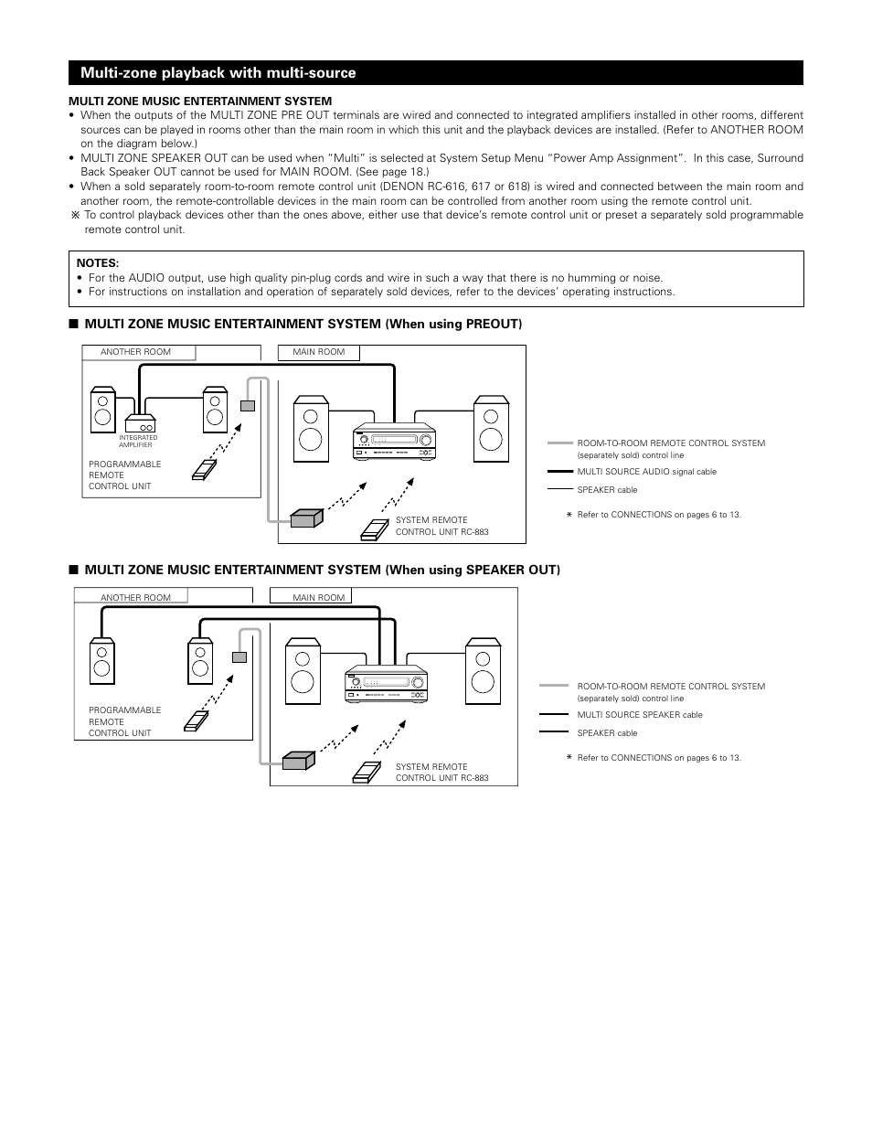 Multi-zone playback with multi-source | Denon AVR-3802 User Manual | Page 48 / 74