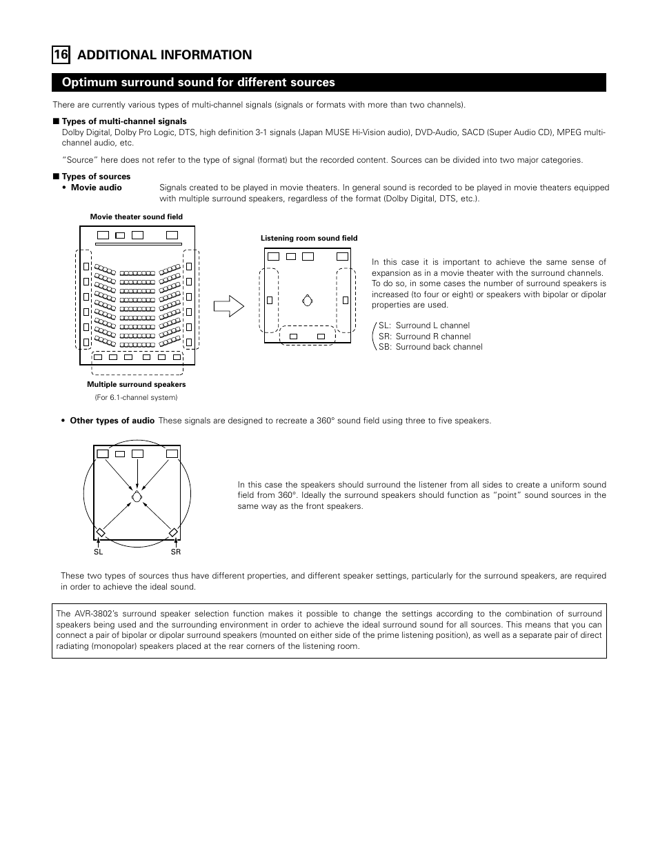 Additional information, 16 additional information, Optimum surround sound for different sources | Denon AVR-3802 User Manual | Page 64 / 74