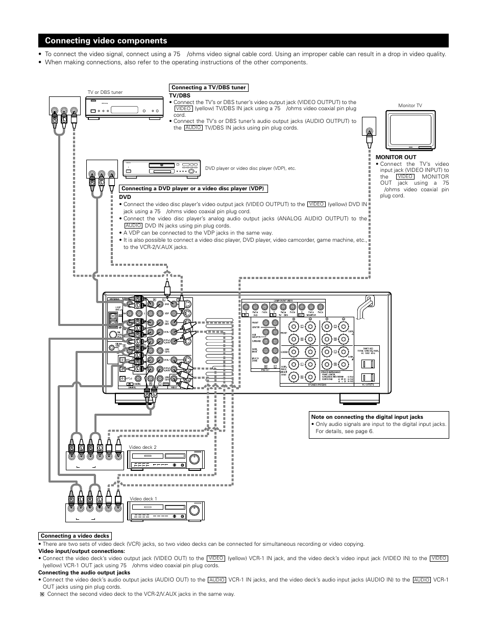 Connecting video components | Denon AVR-3802 User Manual | Page 7 / 74