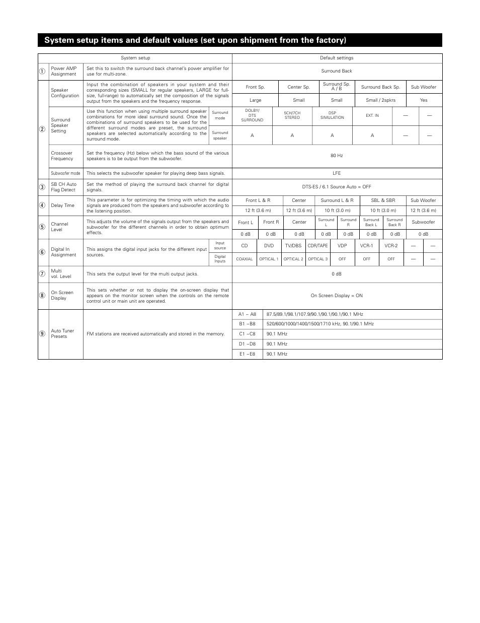 Denon AVR-3802 User Manual | Page 71 / 74