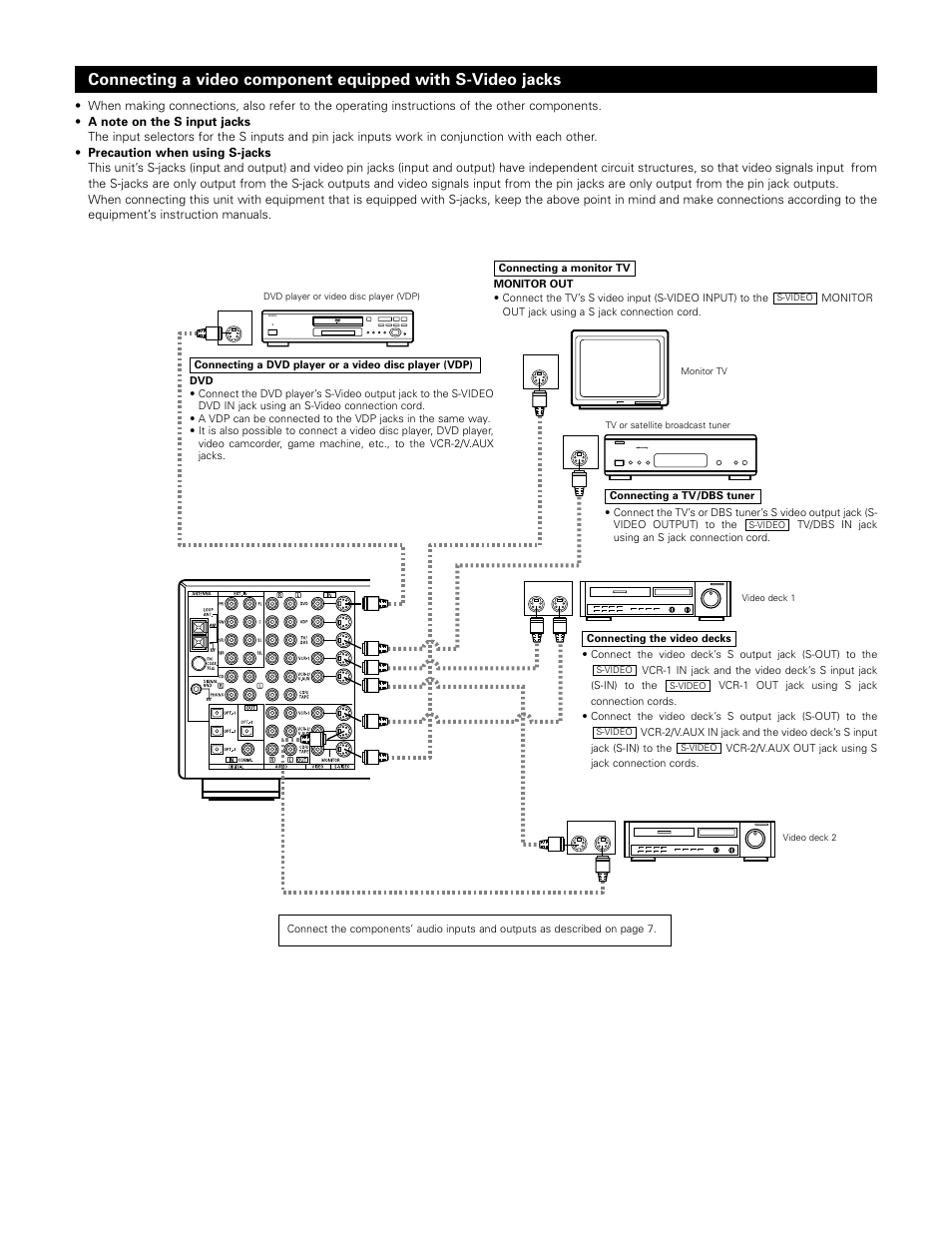 Denon AVR-3802 User Manual | Page 8 / 74