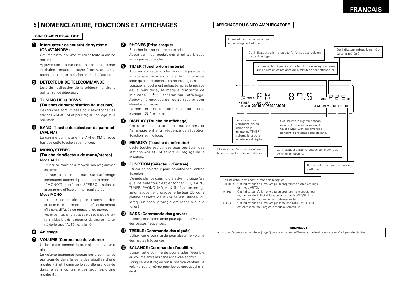 Nomenclature, fonctions et affichages, 23 francais | Denon DRA-F100 User Manual | Page 23 / 54
