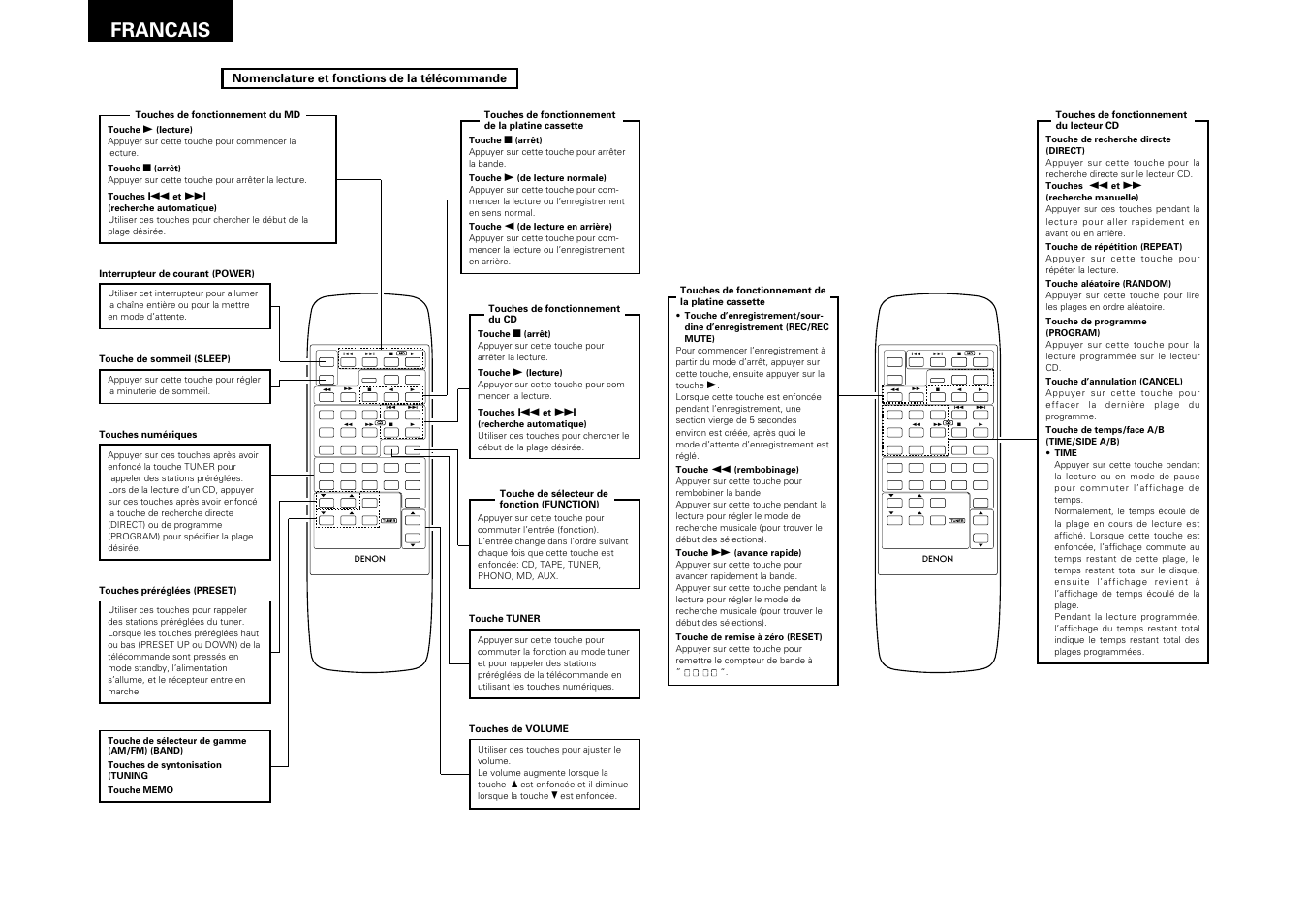26 francais, Nomenclature et fonctions de la télécommande | Denon DRA-F100 User Manual | Page 26 / 54