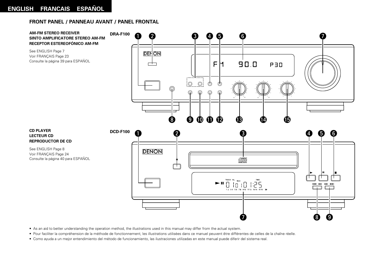 English francais español | Denon DRA-F100 User Manual | Page 3 / 54