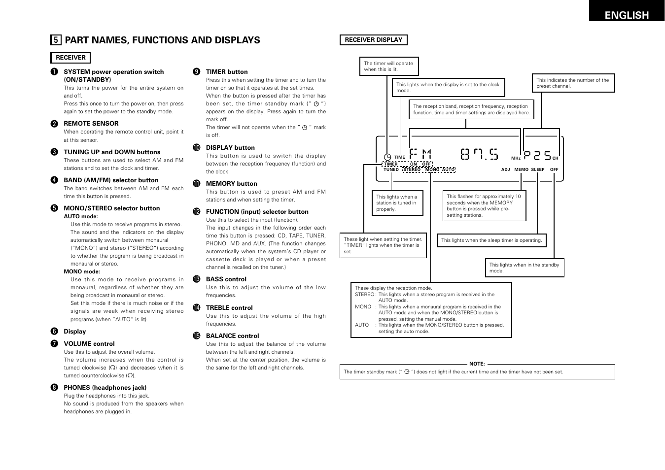 Part names, functions and displays, 7english | Denon DRA-F100 User Manual | Page 7 / 54
