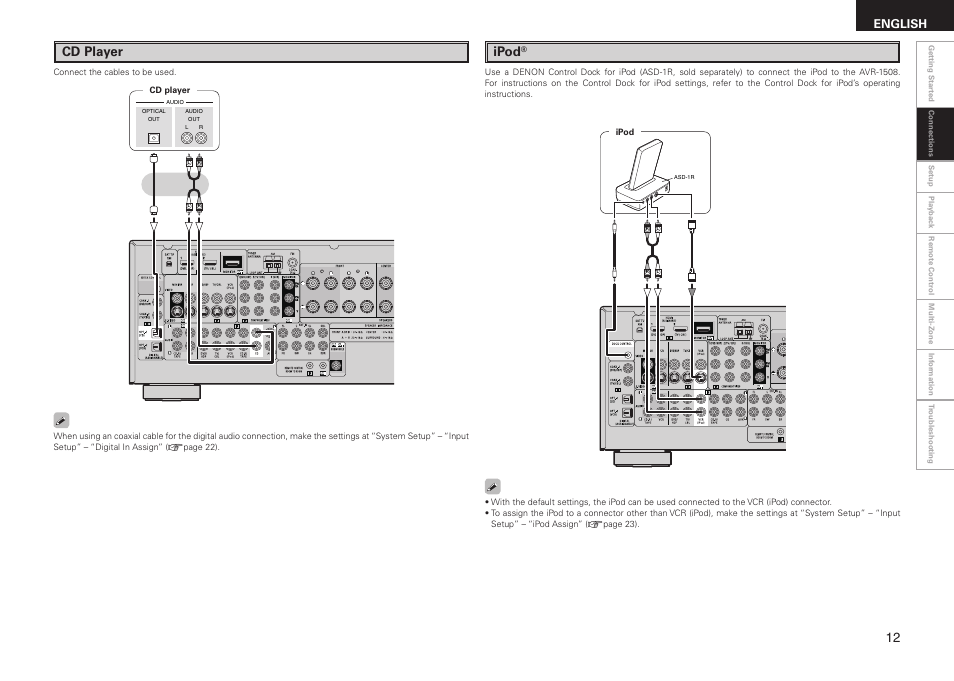 Cd player, Ipod, English | Denon AVR-1508 User Manual | Page 15 / 62