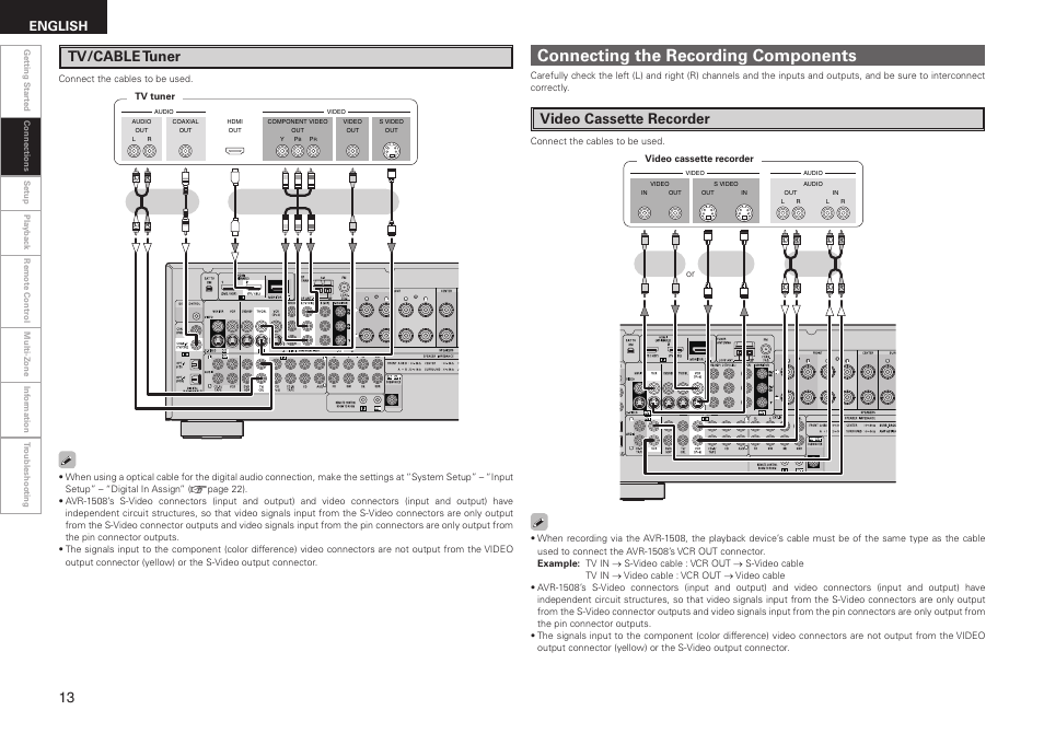 Connecting the recording components, Tv/cable tuner, Video cassette recorder | English | Denon AVR-1508 User Manual | Page 16 / 62